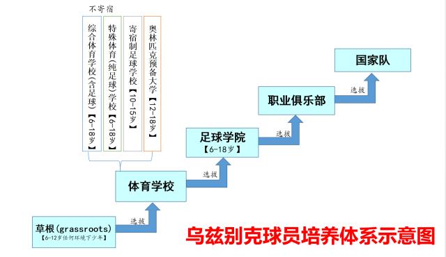 1714924230655048300.png 乌兹别克的精英球员培养体系.png